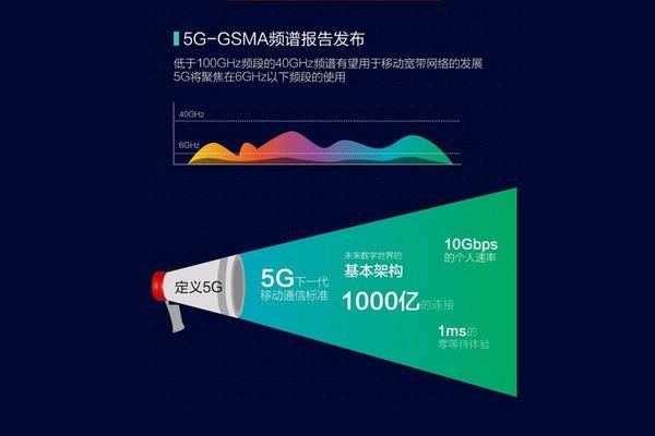工信部正式向電信聯(lián)通發(fā)放FDD制式4G牌照 工信部正式向電信聯(lián)通發(fā)放FDD制式4G牌照